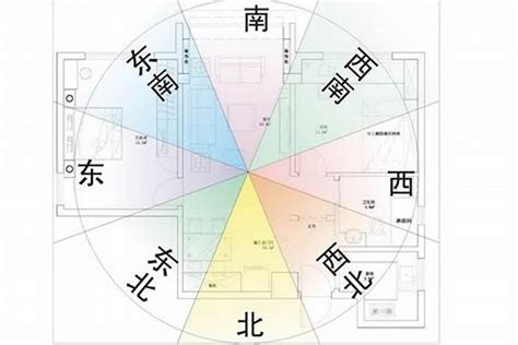 屋企坐向|【風水常識 座向格局】房屋坐向 (坐向、座向、風水擺設、居家風。